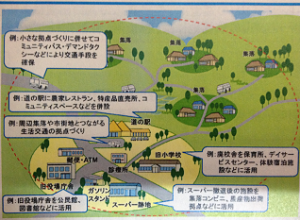 国土交通省都市局都市整備課